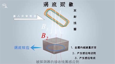 金属探测器原理